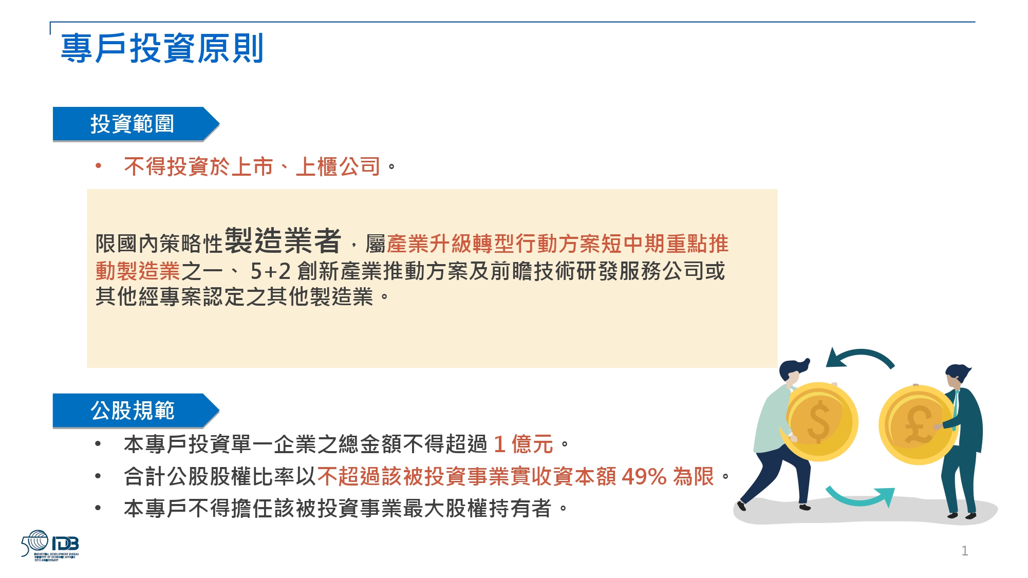 投資範疇圖