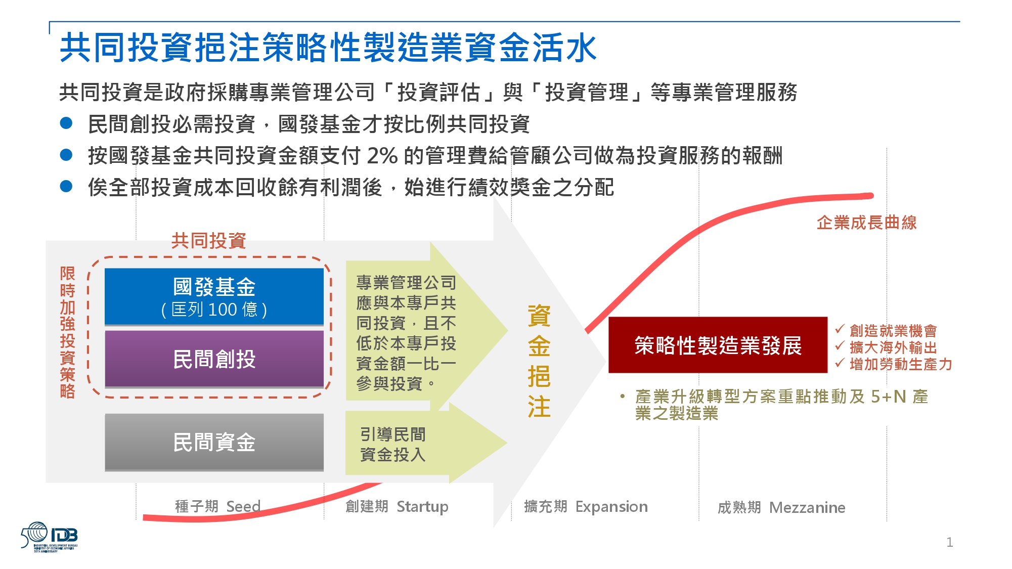 計畫目標圖
